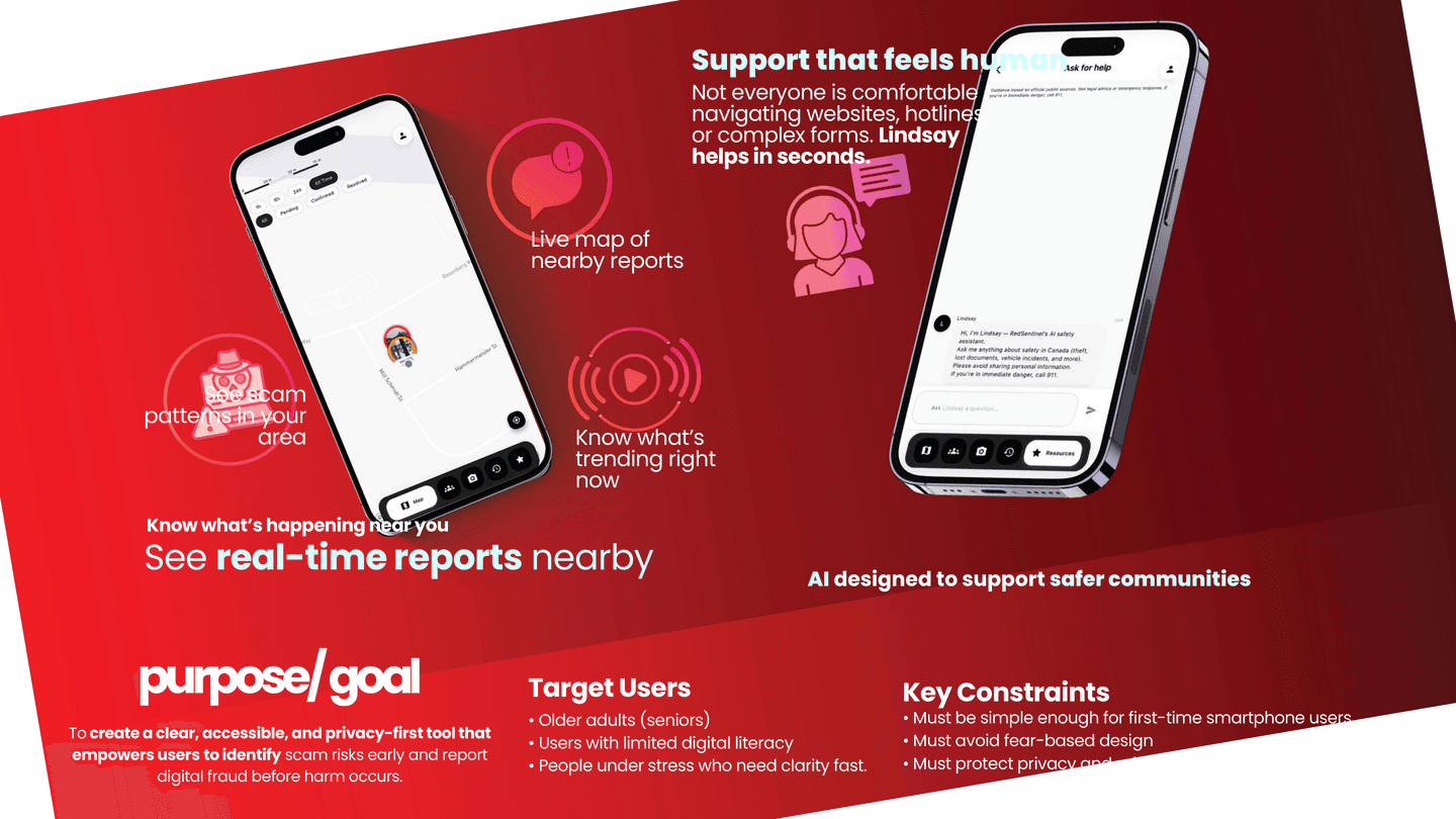 RedSentinel — Features, Purpose & Target Users