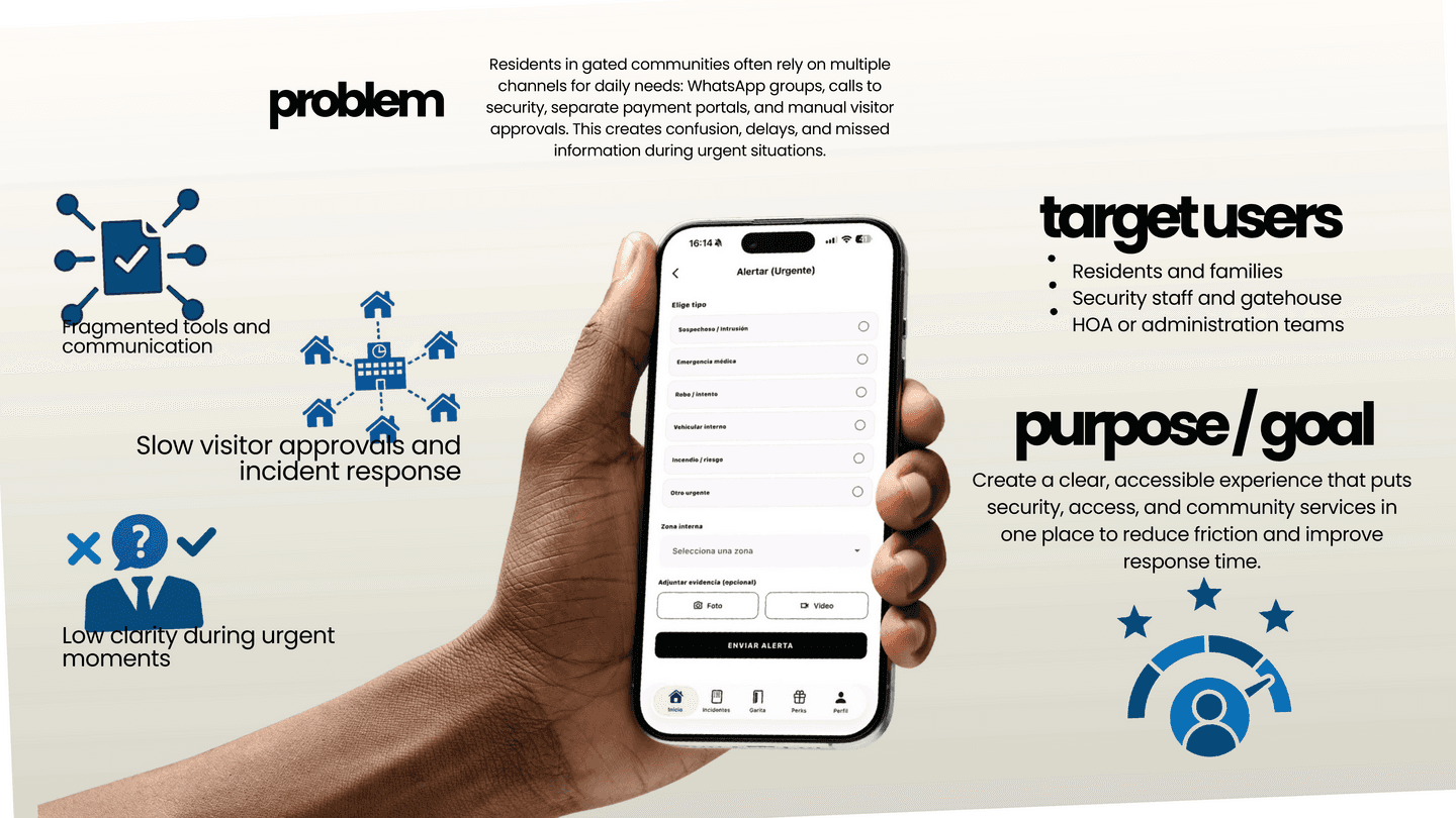 Sentry — Problem, Target Users & Purpose